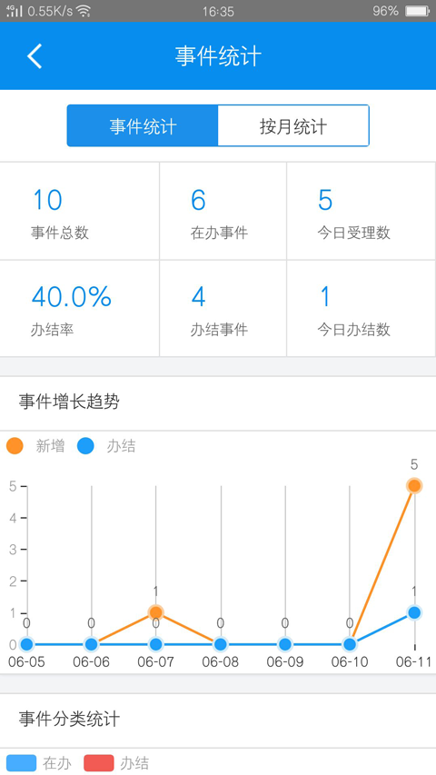 河长制