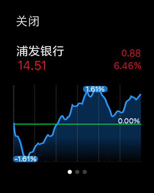 万得股票for Apple Watch