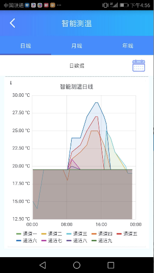 西变组件