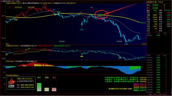 云智赢分析博易大师版