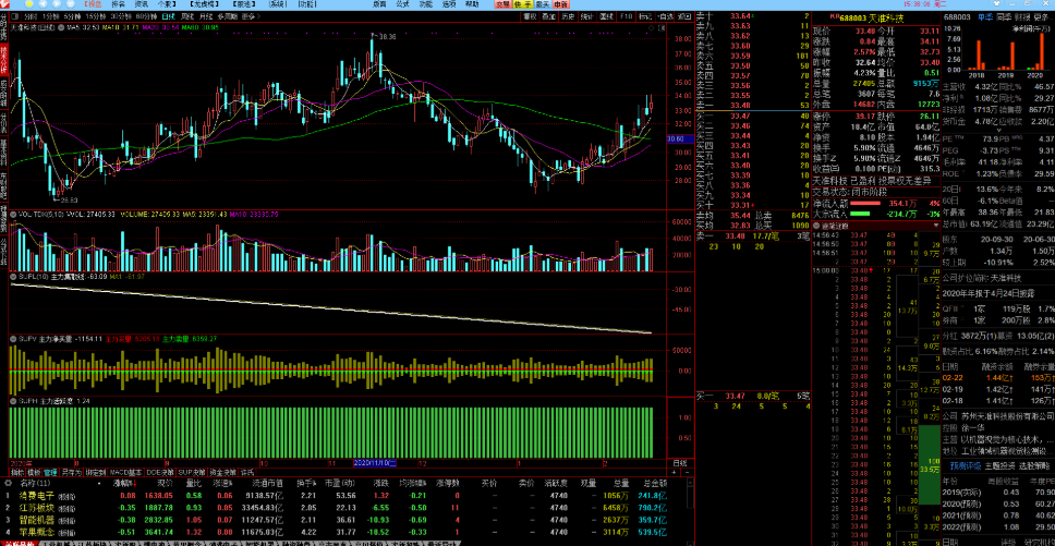 通达信L2超级英雄定制版