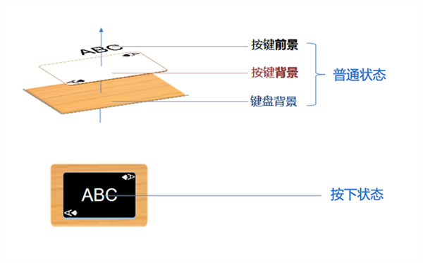 讯飞输入法下载最新版