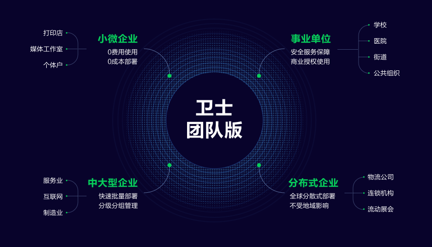 360安全卫士团队版(原网管版)