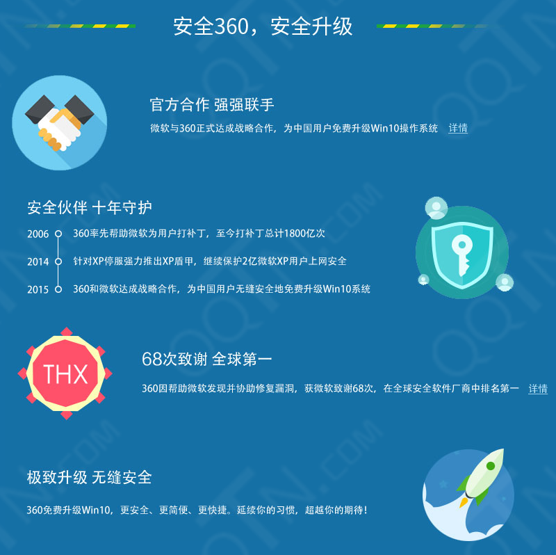 360win10升级助手下载