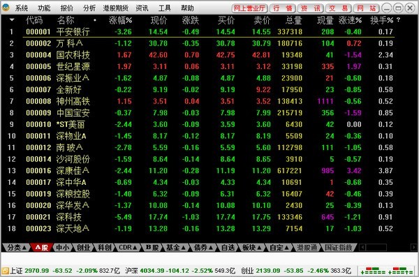 金鼓盈通仿真期权(通达信) 金鼓盈通仿真期权(通达信)
