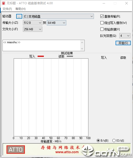 ATTO磁盘基准测试