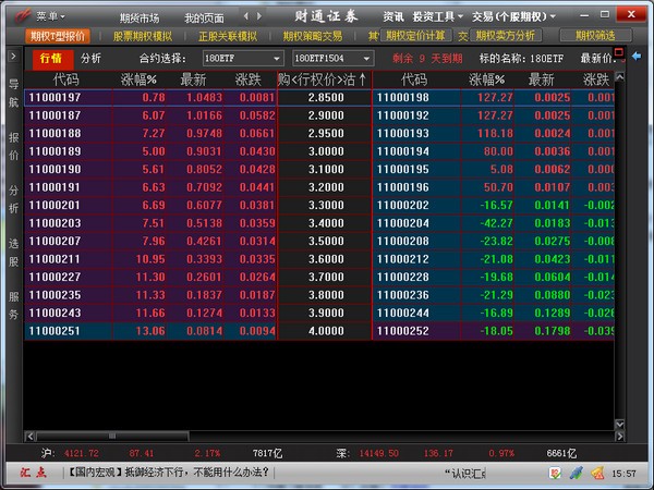 财通证券汇点期权仿真交易软件
