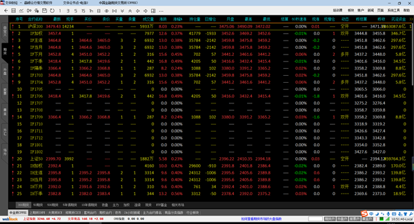 文华赢顺WH6行情交易系统