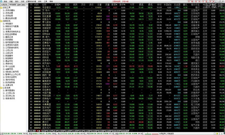 大同证券同享财富V6合一繁体版 大同证券同享财富V6合一繁体版
