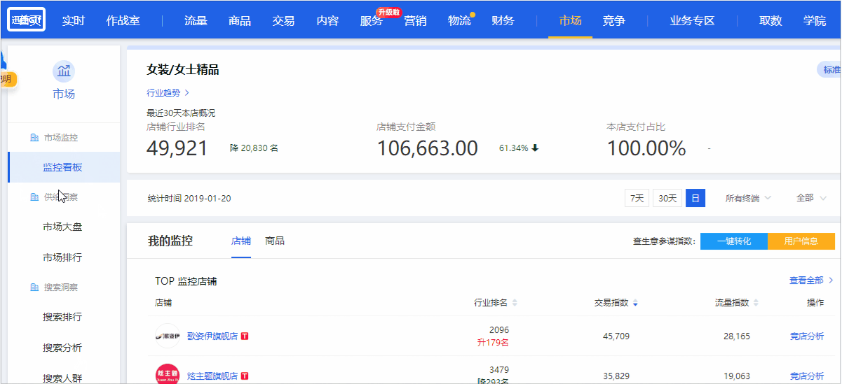 旺卖家插件(查生意参谋指数转化还原工具)