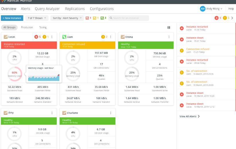 Navicat Monitor(服务器监控软件) Navicat Monitor(服务器监控软件)