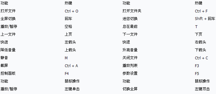 QQ影音DVD控制和热键设置 如何设置热键