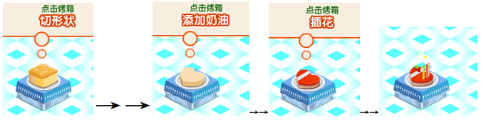 梦幻蛋糕店基本操作 蛋糕制作流程介绍