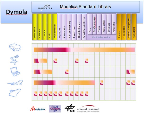 Dymola多学科系统建模仿真软件网盘下载 Dymola多学科系统建模仿真软件网盘下载