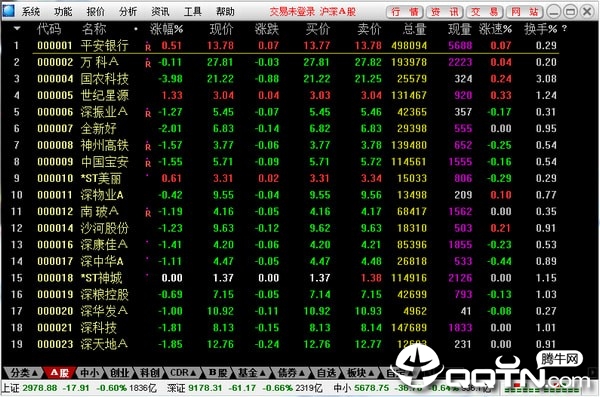 世纪证券通达信