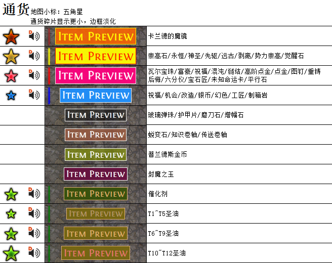 流放之路S15贪婪梦吃DIY国服过滤模板