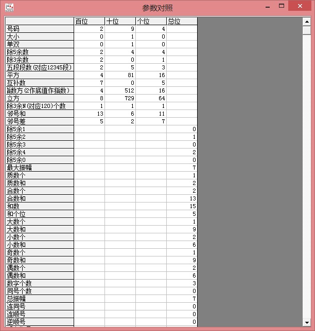 3D公式超级精算师