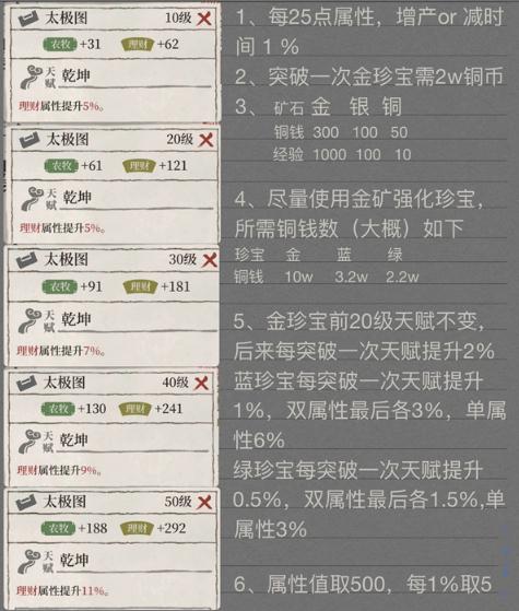 江南百景图珍宝怎么培养好 珍宝培养分析 江南百景图珍宝怎么培养好 珍宝培养分析