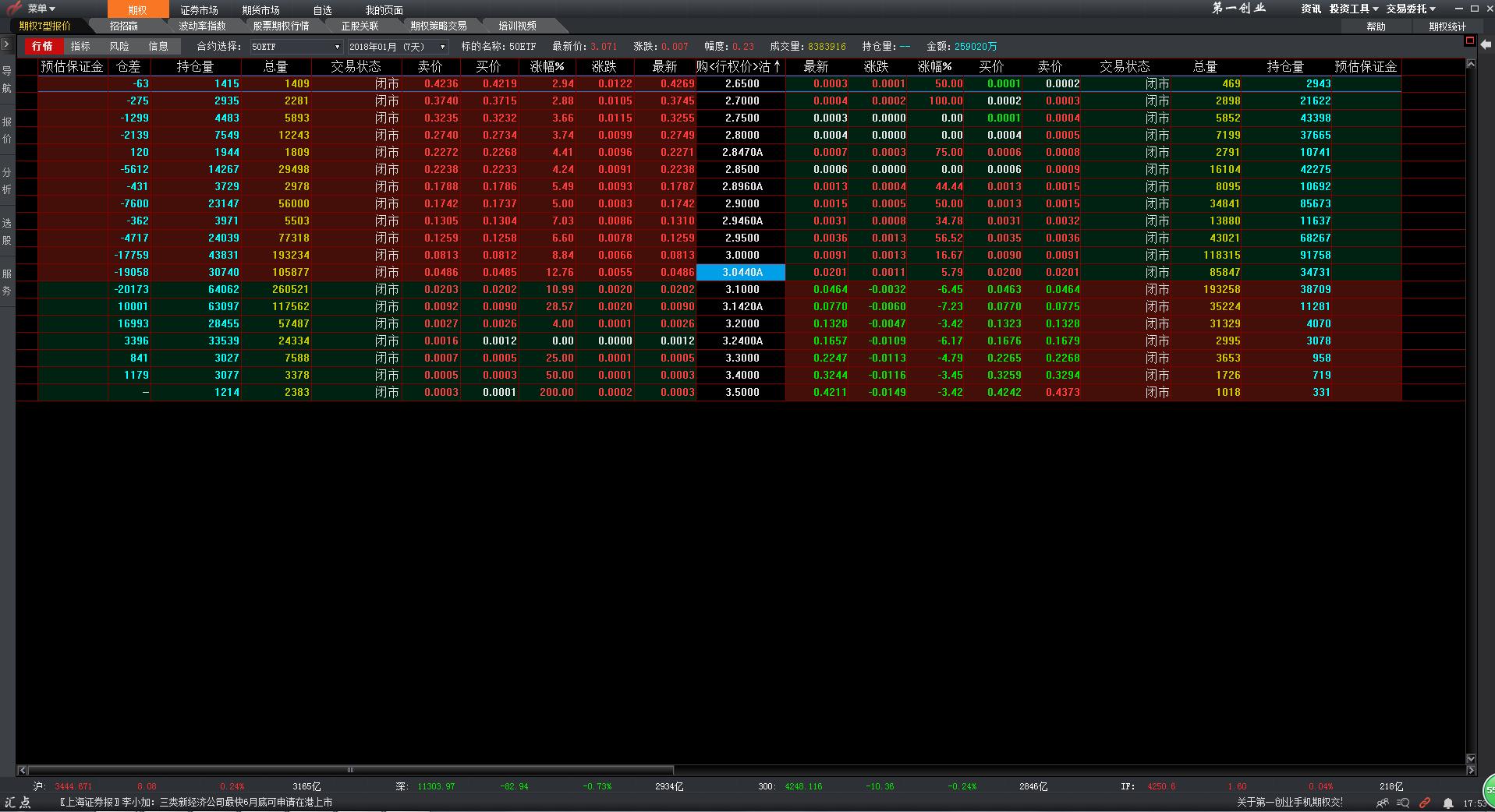 第一创业期权投资交易系统