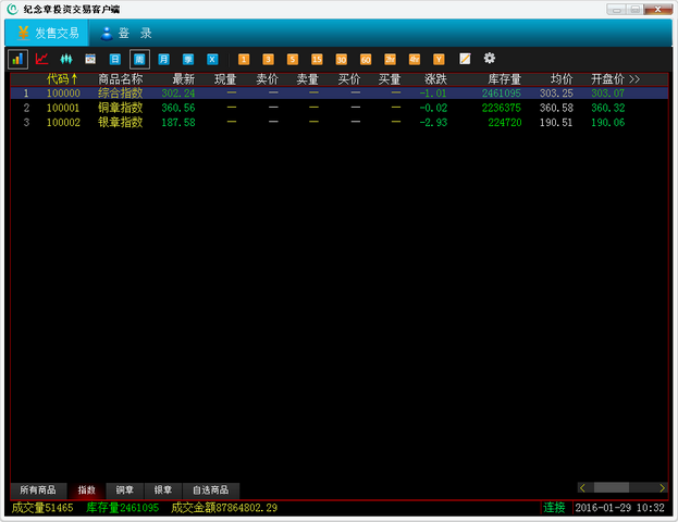 纪念章投资交易客户端下载