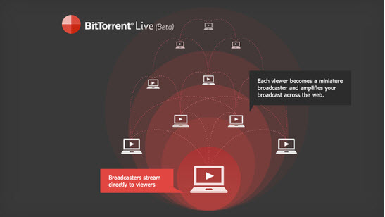 BitTorrent Live下载