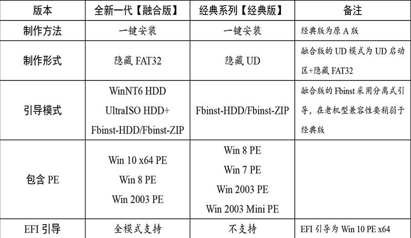 杏雨梨云USB维护系统2017最新版下载