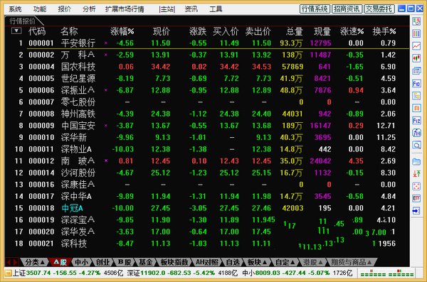 金钻启动炒股软件
