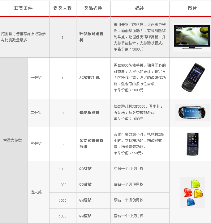 沃尔沃绿色节油活动 幸运转盘送QQ钻奖励