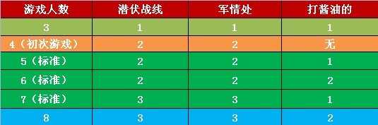 千智风声身份牌和游戏功能牌介绍 情报传递方式解读
