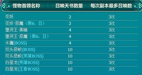 QQ自由幻想召唤天书 boss想打就打