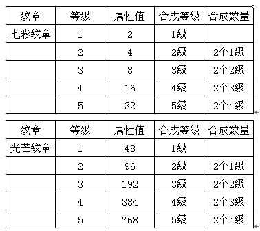 海岛大亨新手升级指南
