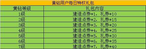 海岛大亨QQ黄钻游戏特权