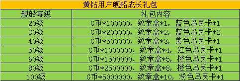 海岛大亨QQ黄钻游戏特权