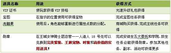 精灵王国装备品质、属性说明 内测道具获得方式大全