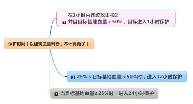 玩具战争新手指南以及FAQ介绍