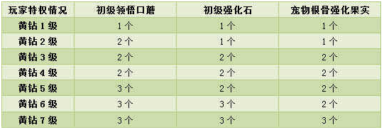 精灵王国免费礼包领取方式汇总