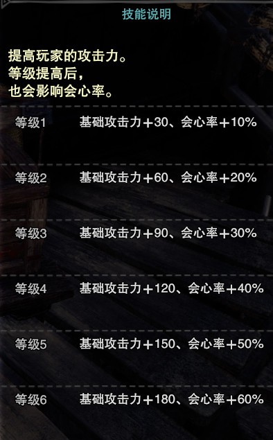 怪物猎人世界冰原5倍破坏王MOD