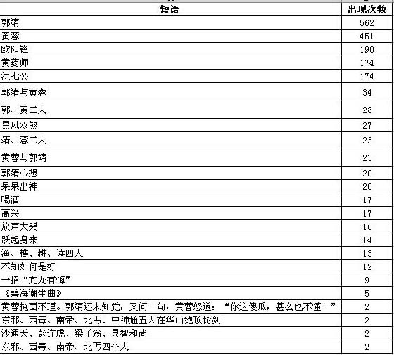 重复内容查找工具