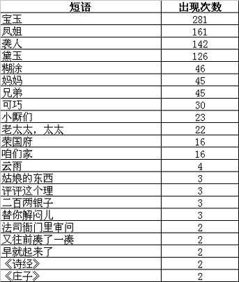 重复内容查找工具