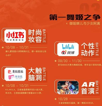 王者荣耀杨玉环敦煌皮肤免费获取攻略 王者荣耀周年限定“杨玉环遇见飞天”皮肤免费送