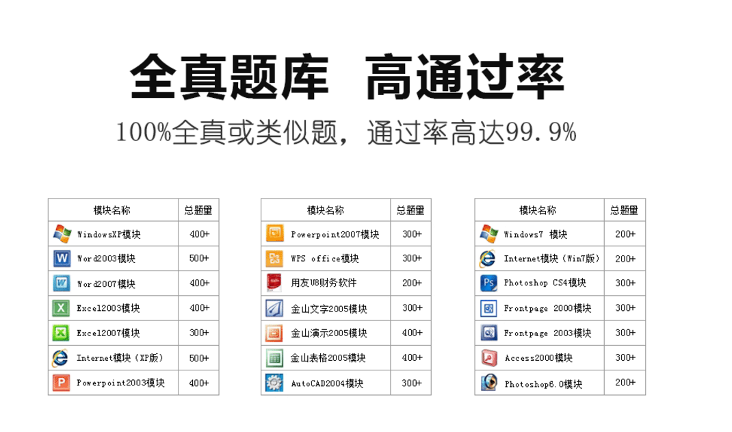 考无忧2017职称计算机考试题库最新版下载